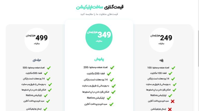 قیمت ساخت اپلیکیشن فروشگاهی